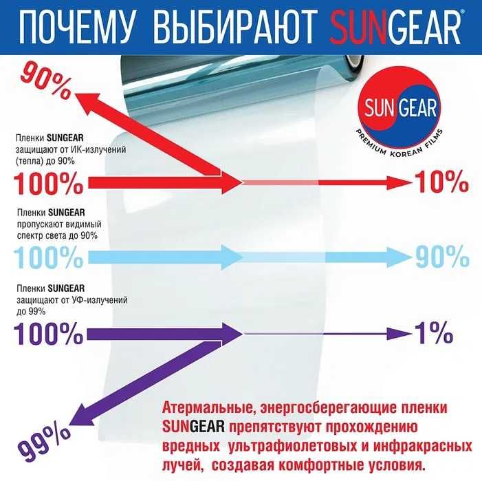 Тонировка окон в доме, офисе, квартире зеркальная, атермальная пленка!