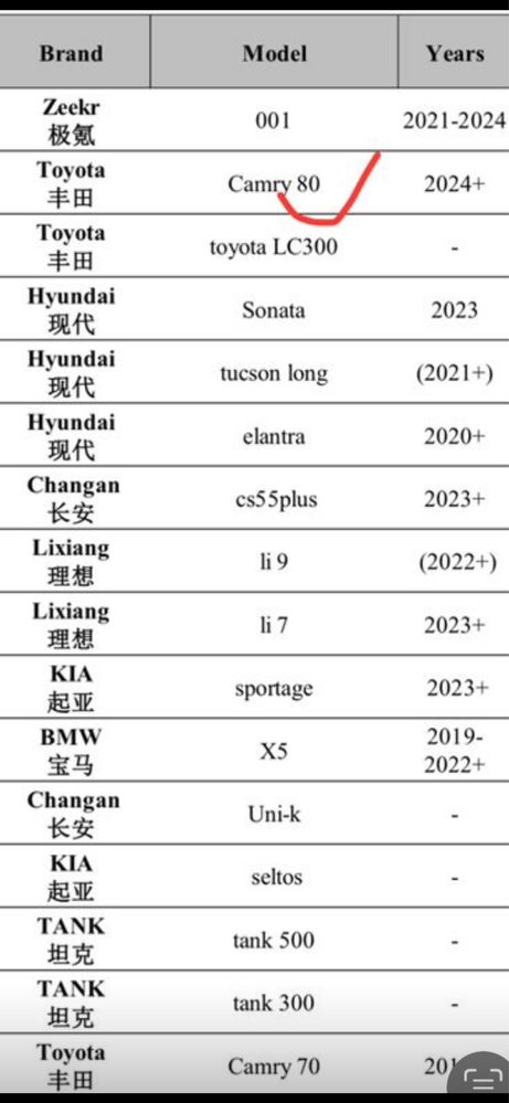 Полики на Changan cs55 plus из TPE отличного качества. Чанган