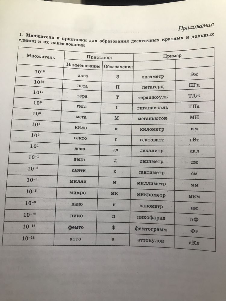 сборник задач по физике 10-11 класс