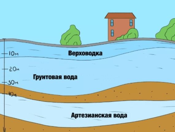 Бурение скважин на воду !!!