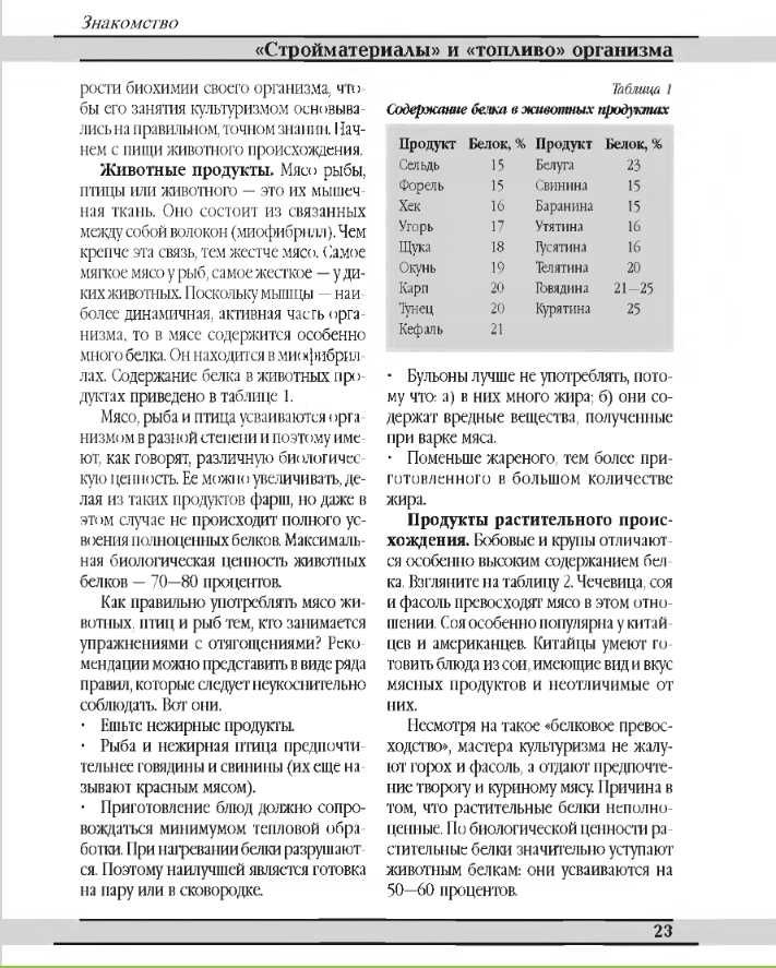 Полный курс бодибилдинга от начинающих до профессионалов Продаю