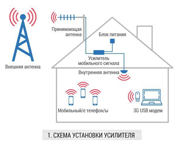 Пожарное сигнализация продажа•установка•техобслуживание