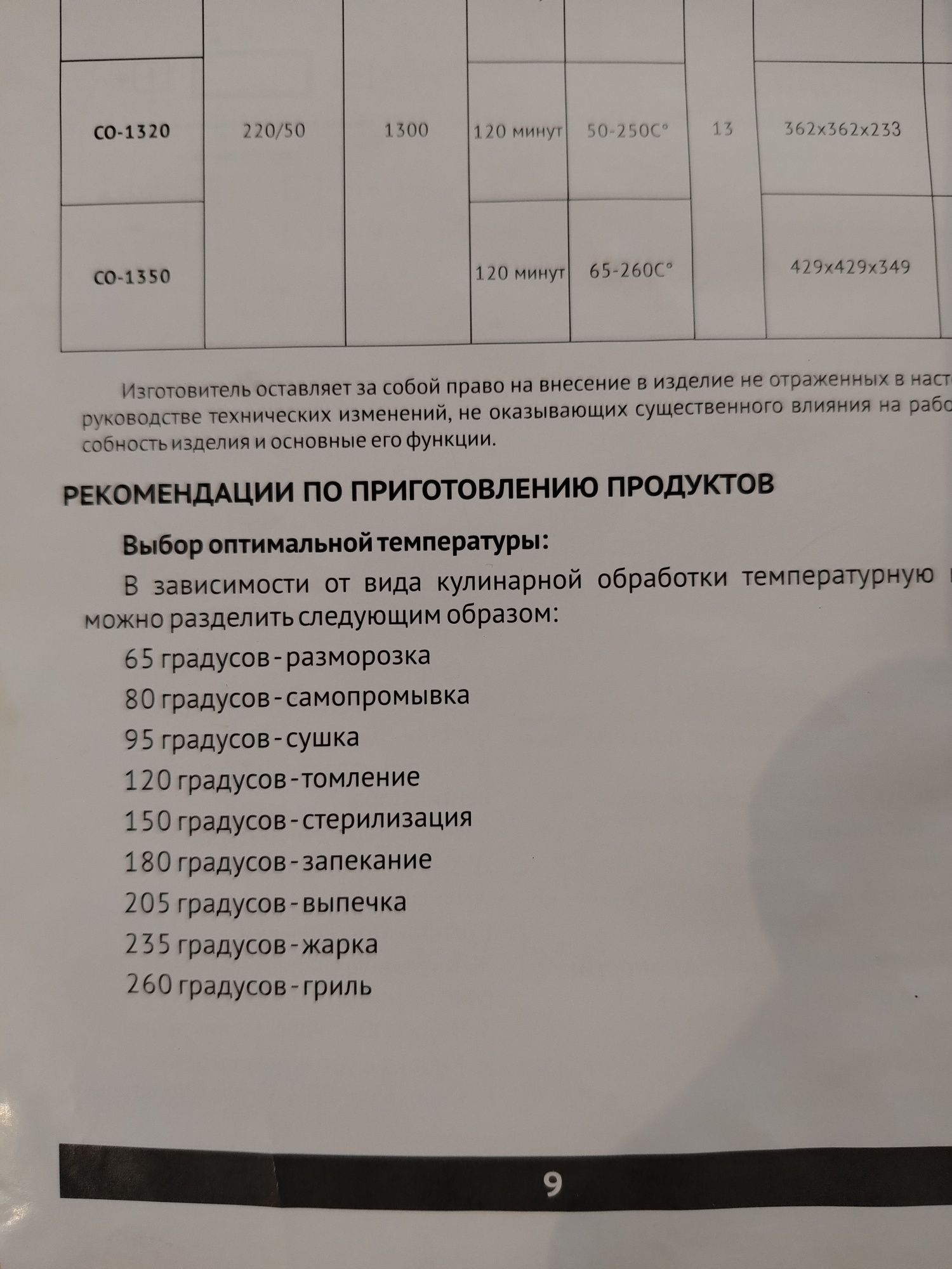 Айрогриль с режимом циркуляции горячего воздуха
