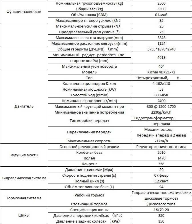 Телескопический погрузчик Manitech Mtech 5.5T (пр-во Китай)