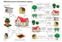 ‼️Лигализовать постройку или пристройку баню, гараж, бассейн в Алматы