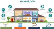 Умный дом система безопасности
