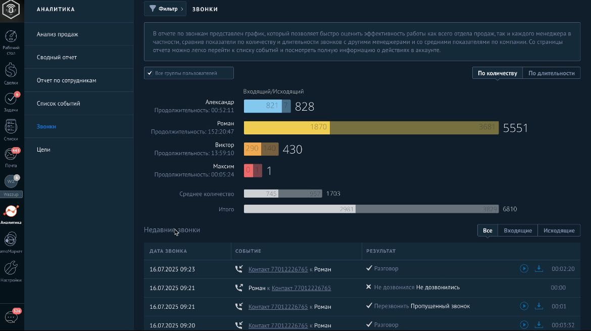 Настройка Amo crm Интеграция Амо Срм amocrm