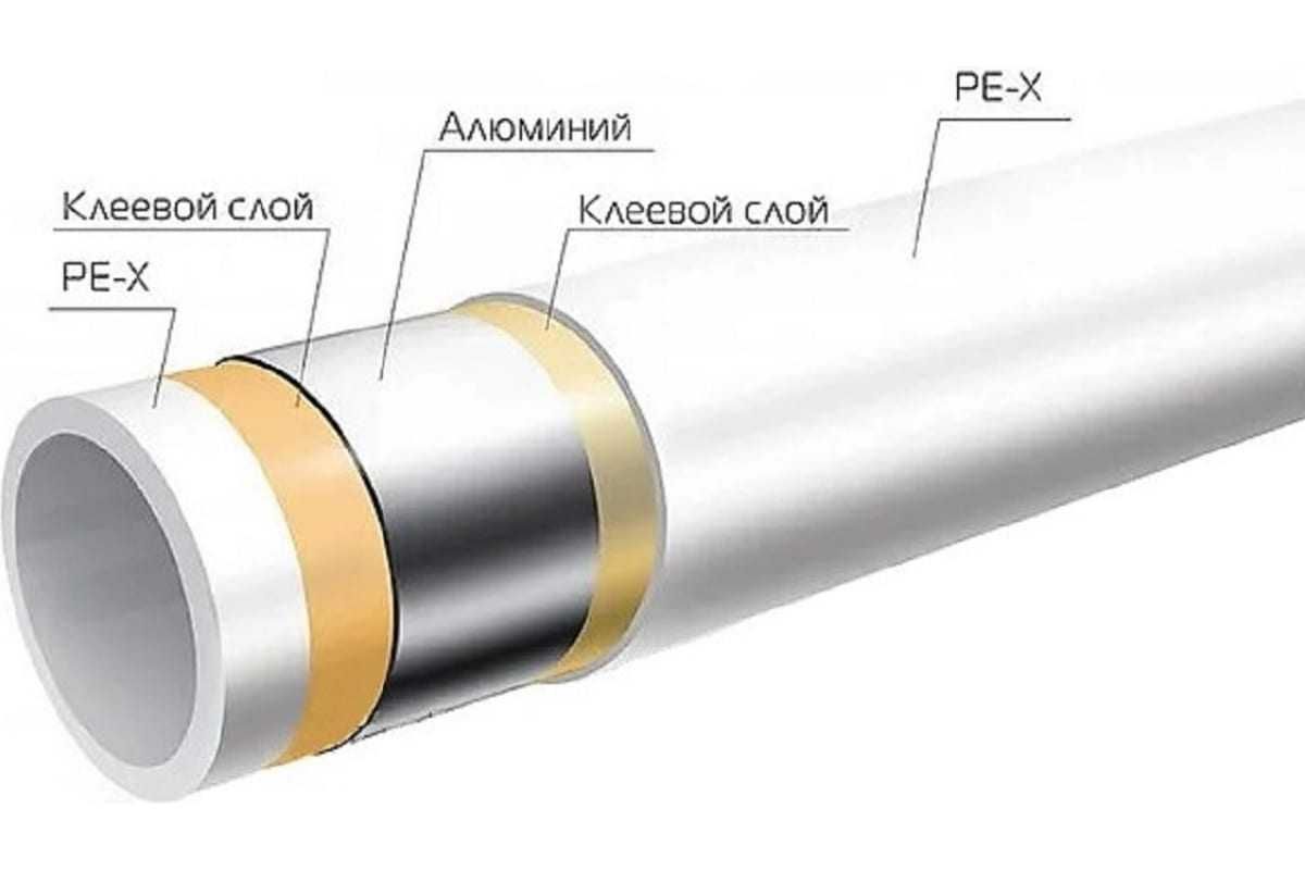 Металлопластиковые трубы HeatRiver для отопления Pex-Al-Pex