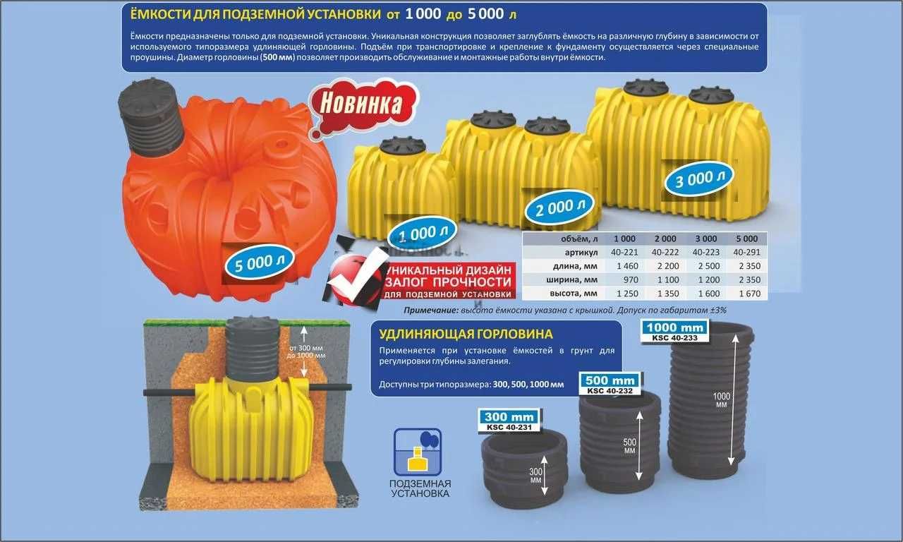 Емкости для подземной установки 2000 литров