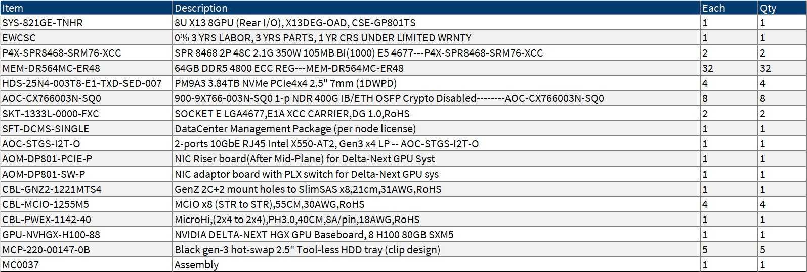 Supermicro сервер Nvidia H100 и Nvidia H200
