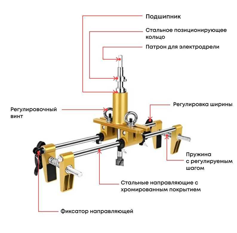 Кондуктор / шаблон для врезки замков +5 фрез в Караганде-24000 ТЕНГЕ