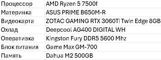 Компьтер Ryzen 5 7500f/RTX 3060Ti/32GB DDR5