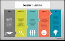 Написание бизнес плана, курсы