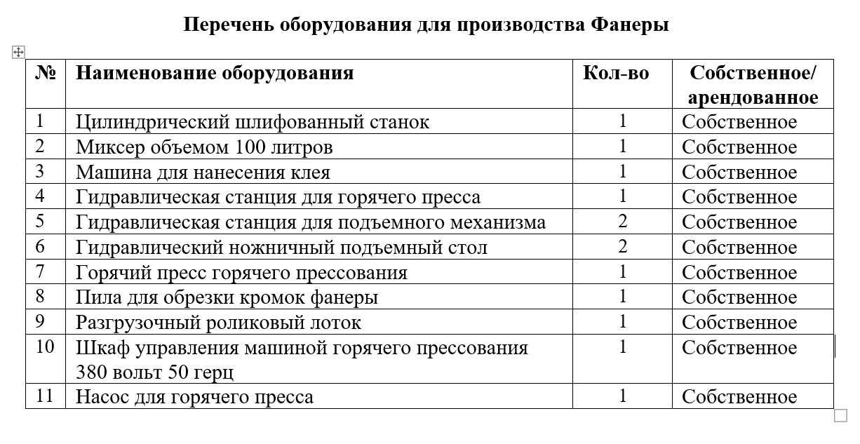 Продажа Фанерный цех