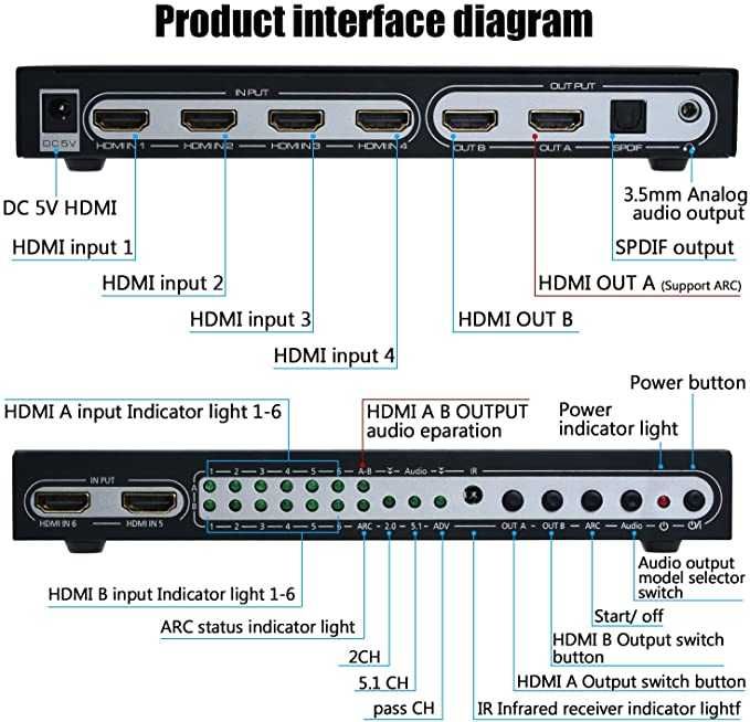 HDMI матричный коммутатор 6х2 AGPtek 4k