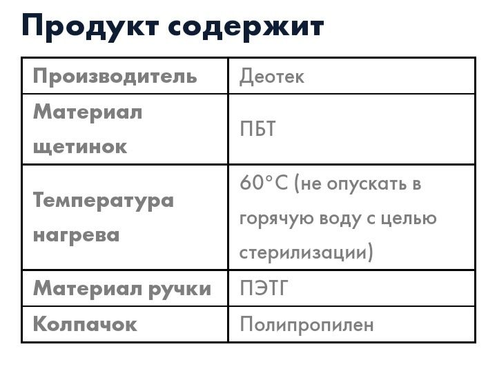 Atomi зубные щетки