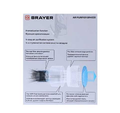 Очиститель \ ионизатор воздуха BRAYER