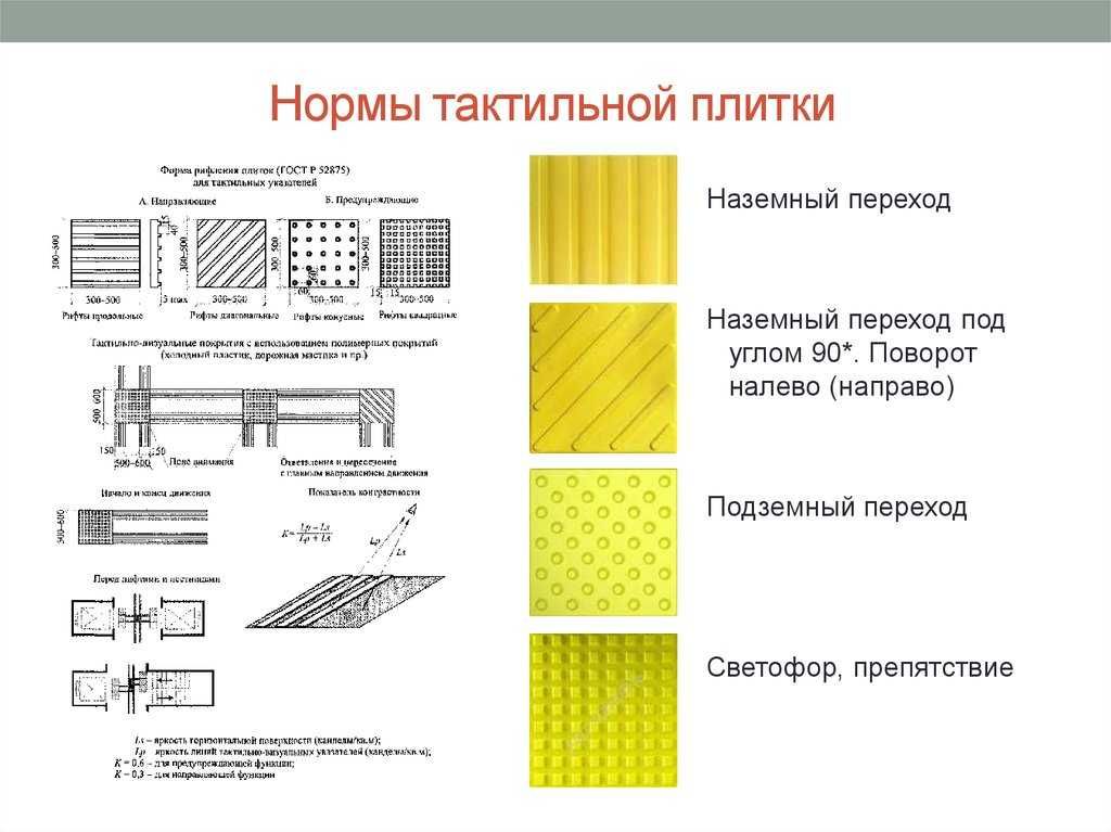 Тактильная Плитка Пвх  Поле Внимания Конусы Преодолимое Препятствие