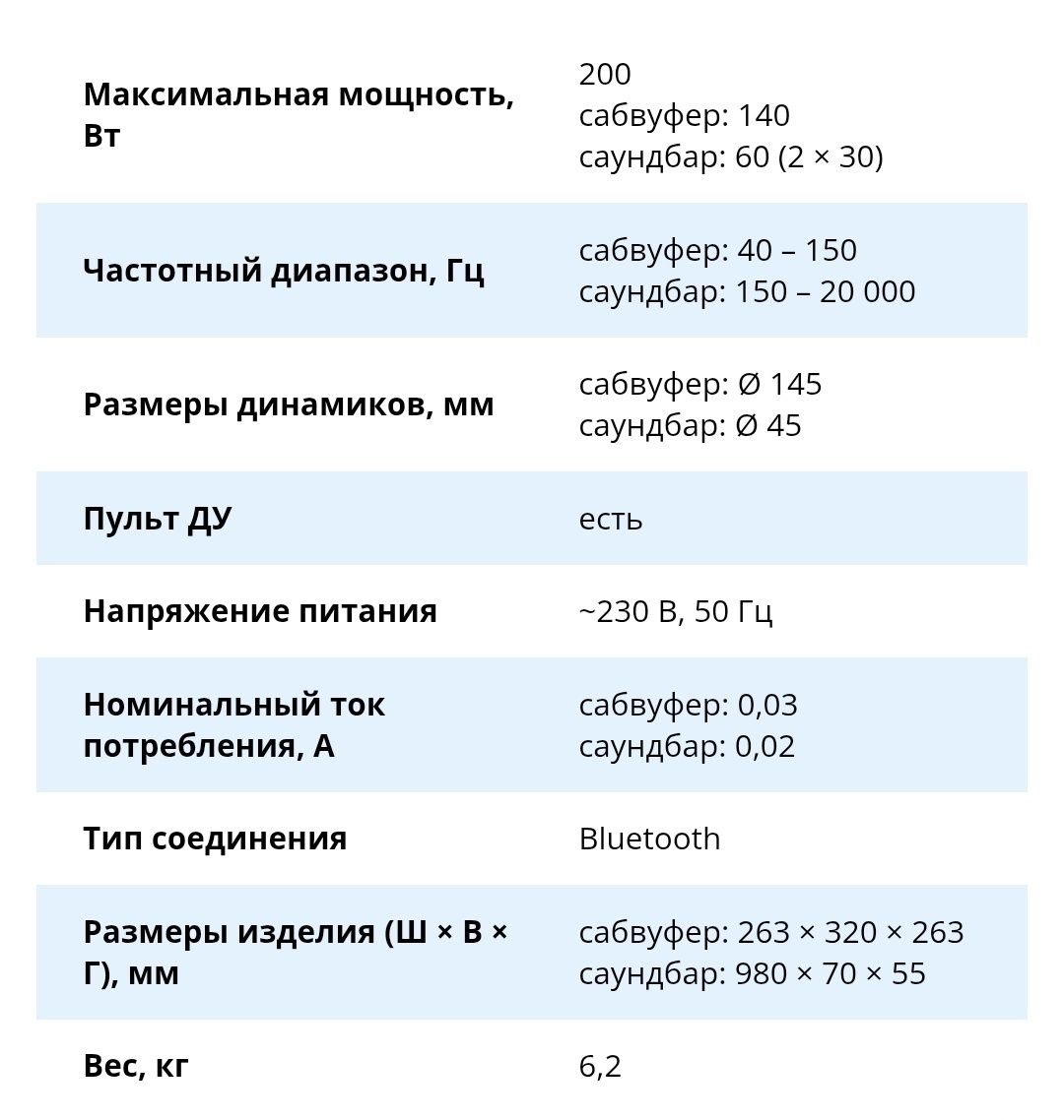 Продам акустическую систему, саундбар sven
