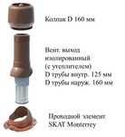 Пластиковая вентиляционная система Технониколь