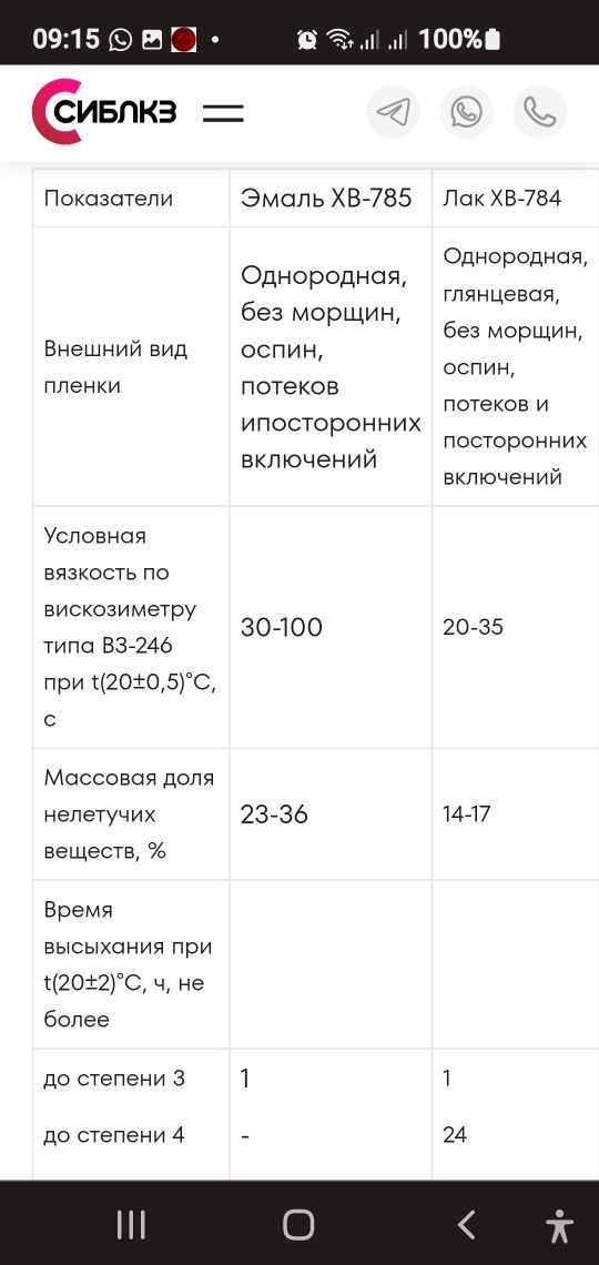 Эмаль и лак  ХВ785  ХВ784
