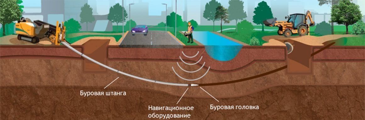 Оформление проектов, монтаж водопровода канализации и т.д.