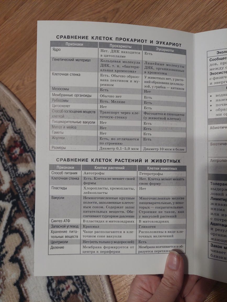 Книга(шпаргалка)  по биологии