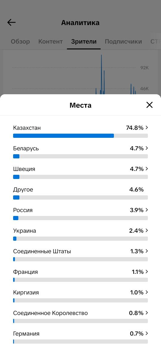 Продам монетизированный аккаунт Тик Ток.