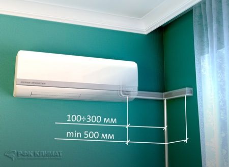 Установка Сплит Системы Кондиционеры