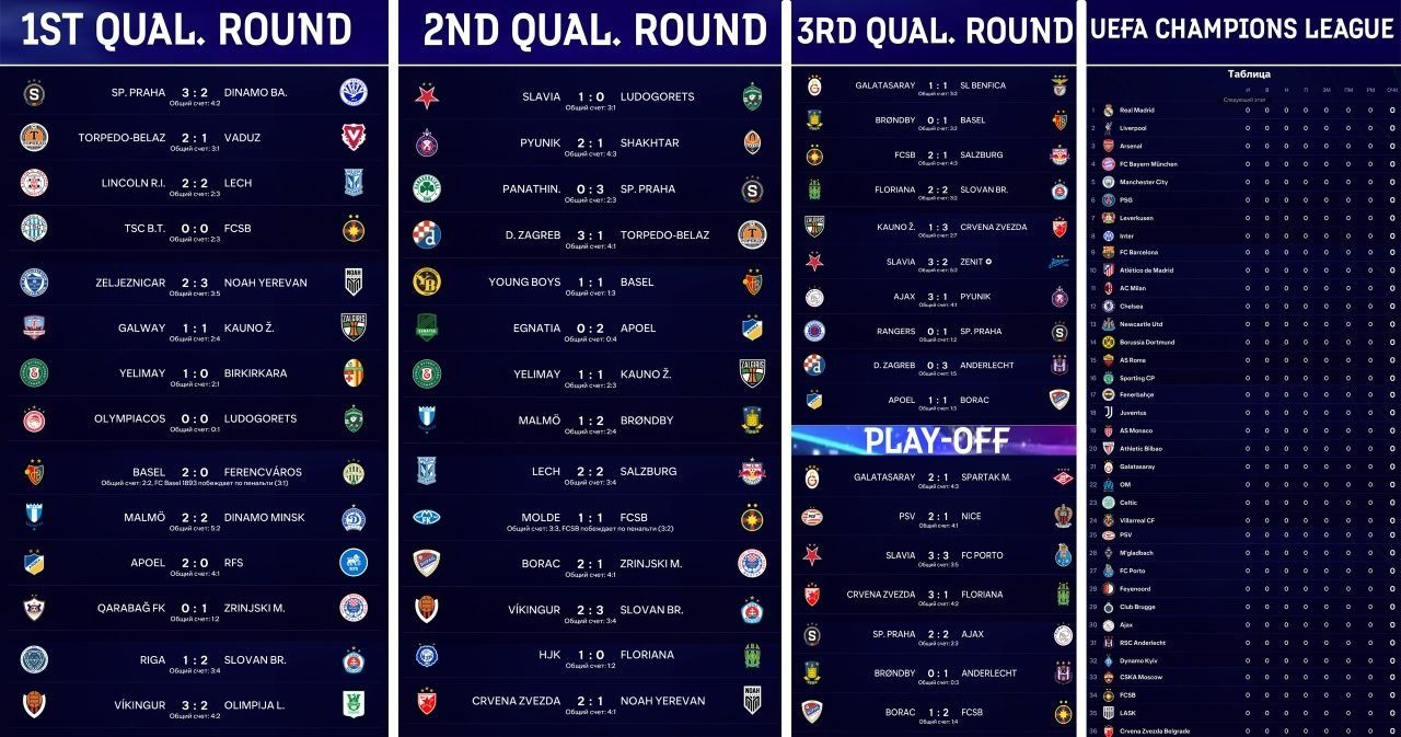 Мод для FC 25 / FIFA 25 - FIFAMAN MOD 25 - РПЛ, КПЛ (QPL), УПЛ