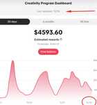 аккаунты TikTok с монетизацией