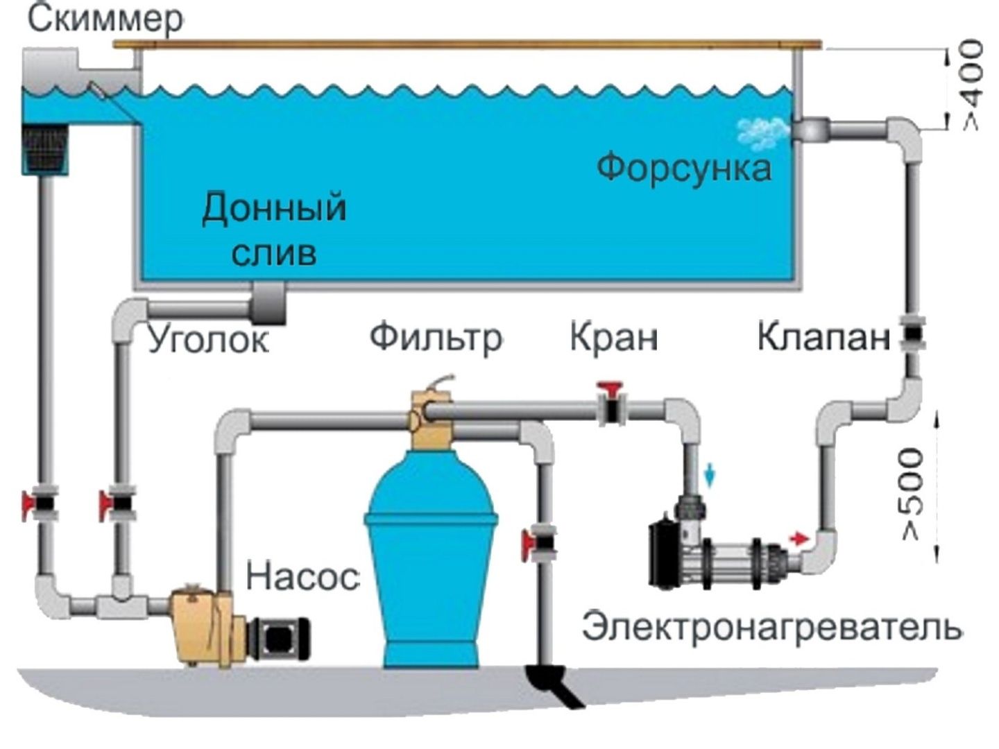 Установка фильтрации на бассейн