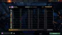 DOTA 2. 10000 mmr, 10k mmr, 12k behaviour