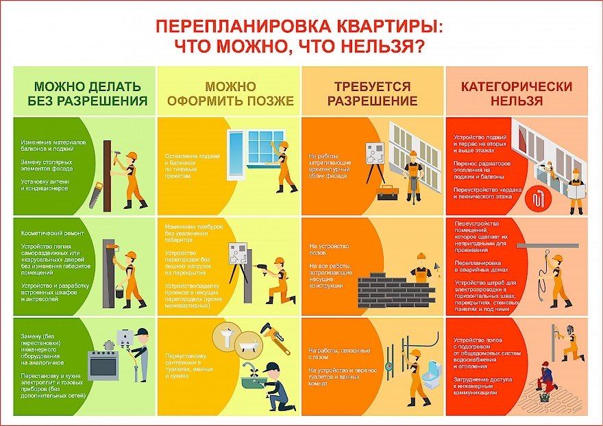 ‼️Узаконить перепланировку в квартире через БТИ в Алматы
