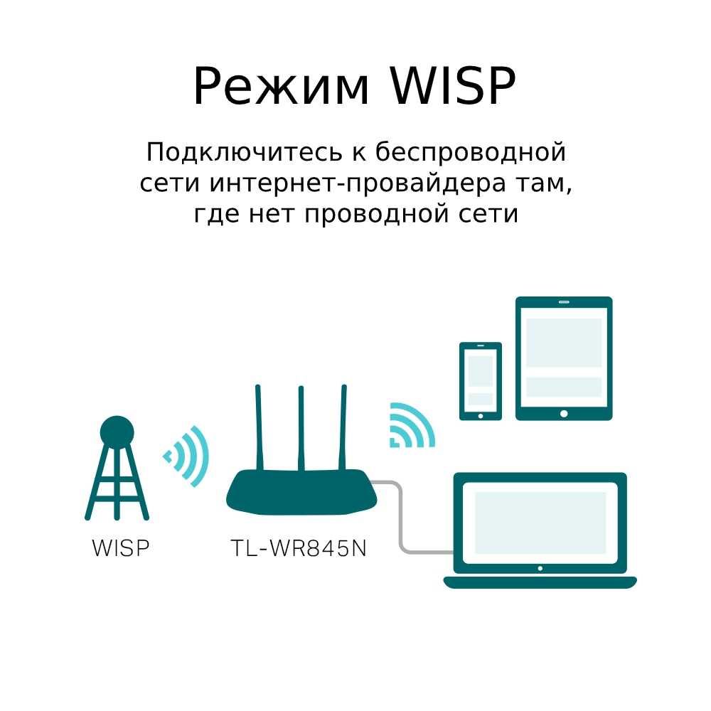 TL-WR845N
N300 Беспроводной маршрутизатор