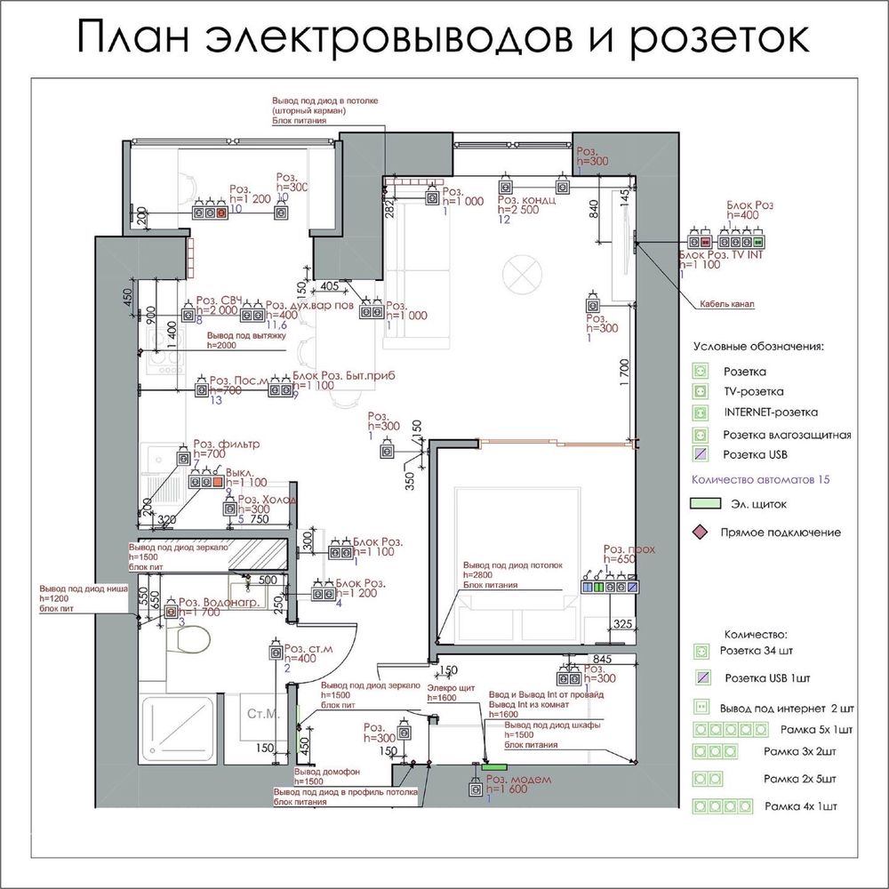 Дизайн интерьера ,планировочное решение,проектирование