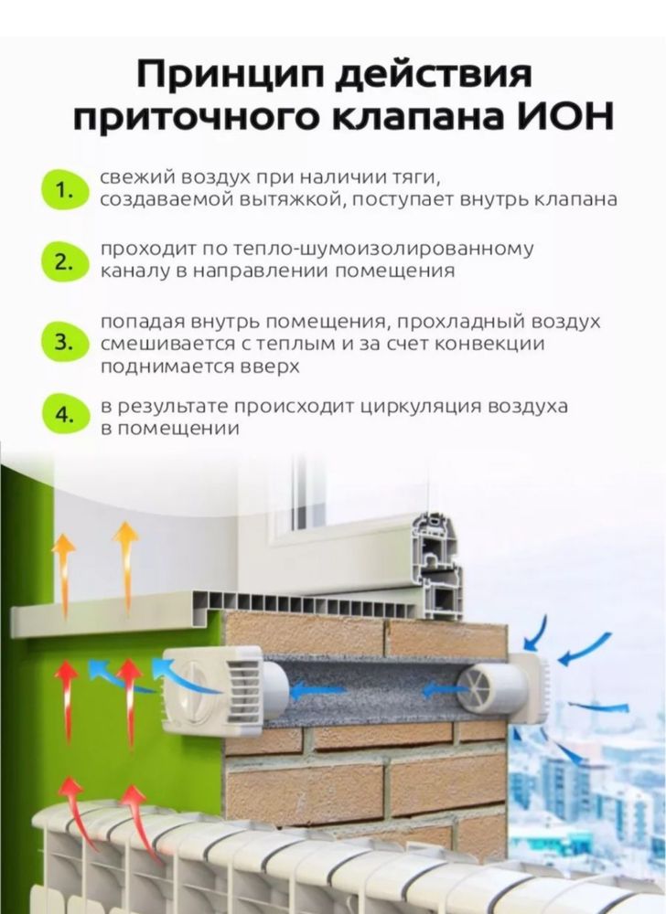 Естественная вентиляция в частных домах, комерции и квартирах