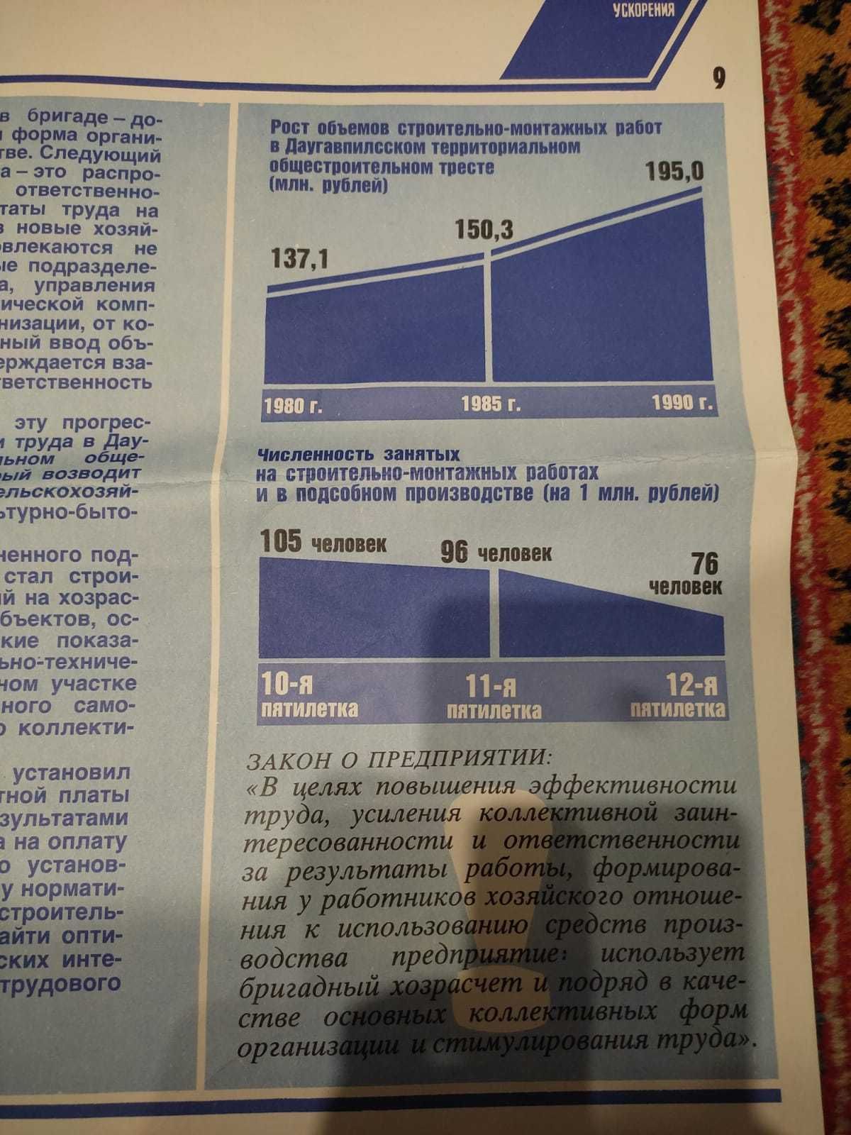 Плакат плакаты СССР для оформления