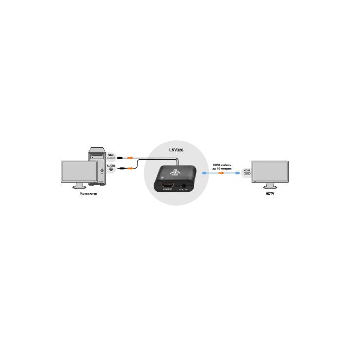 Внешняя видеокарта USB 3.0 дополнительный разъем HDMI на ноутбук