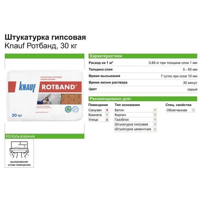 Надёжная и универсальная штукатурка Кнауф Ротбанд Knauf Rodband 30кг