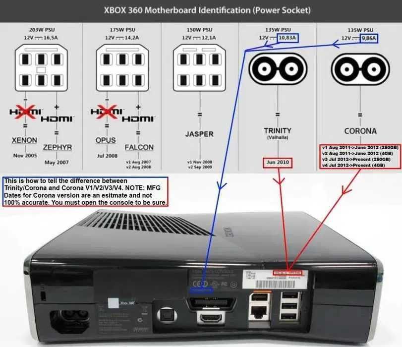Xbox 360 Прошивка, установка Freeboot. Игры в подарок!
