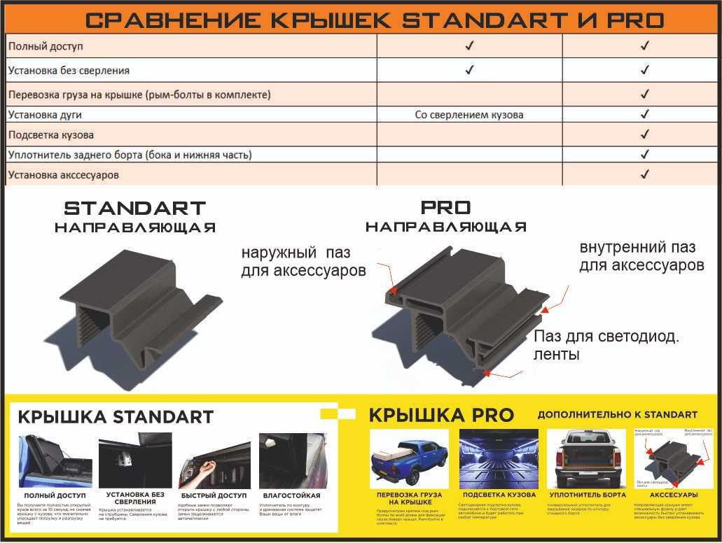 Купить Крышка HAL 4-Х Секционная PRO на пикап GW Wingle 7 / ГВ Вингл 7
