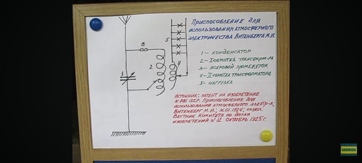 Тостер для хлеба