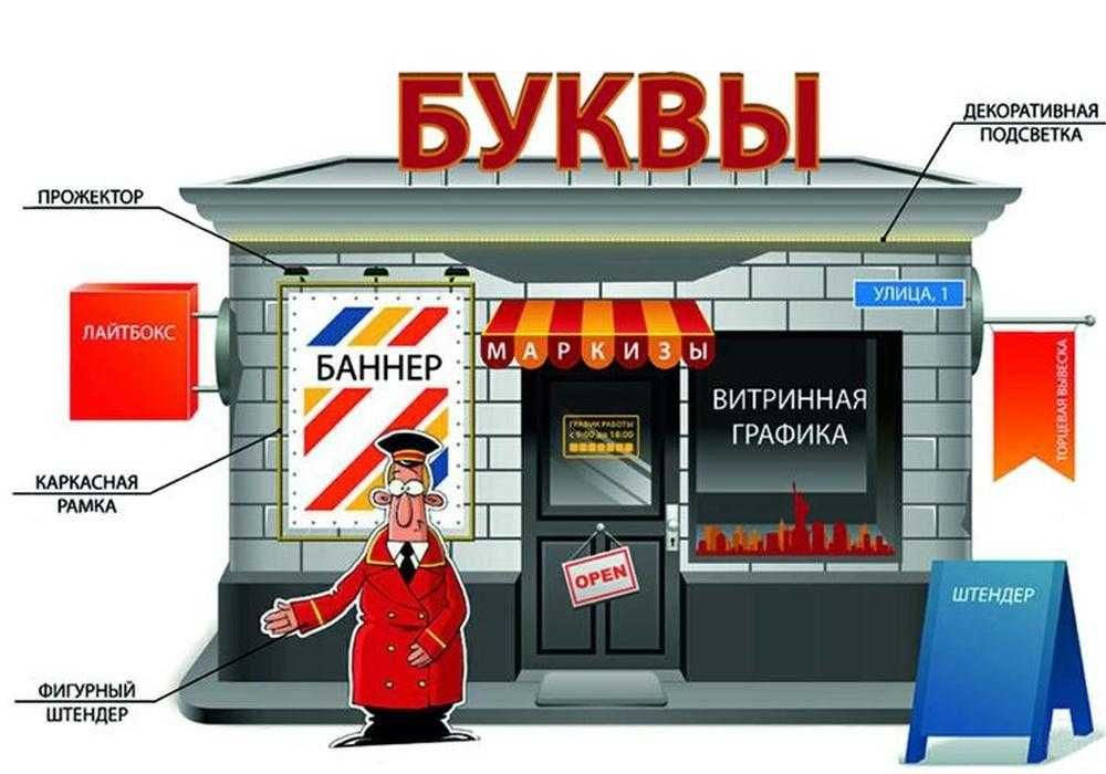 Реклама | Объёмные буквы|Вывески|Печать на баннере| Агентство Гарантия