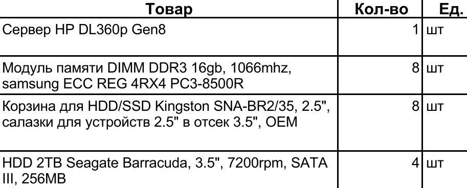 Сервер HP DL360p Gen8