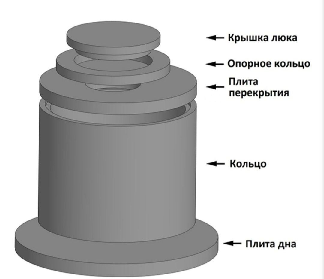 Газоблок армированный Д700. пескоблок кирпич перемычка