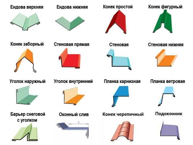Доборные элементы любой сложности — изготовим срочно!