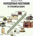 Стройм забор из проф листа пристройка углярка