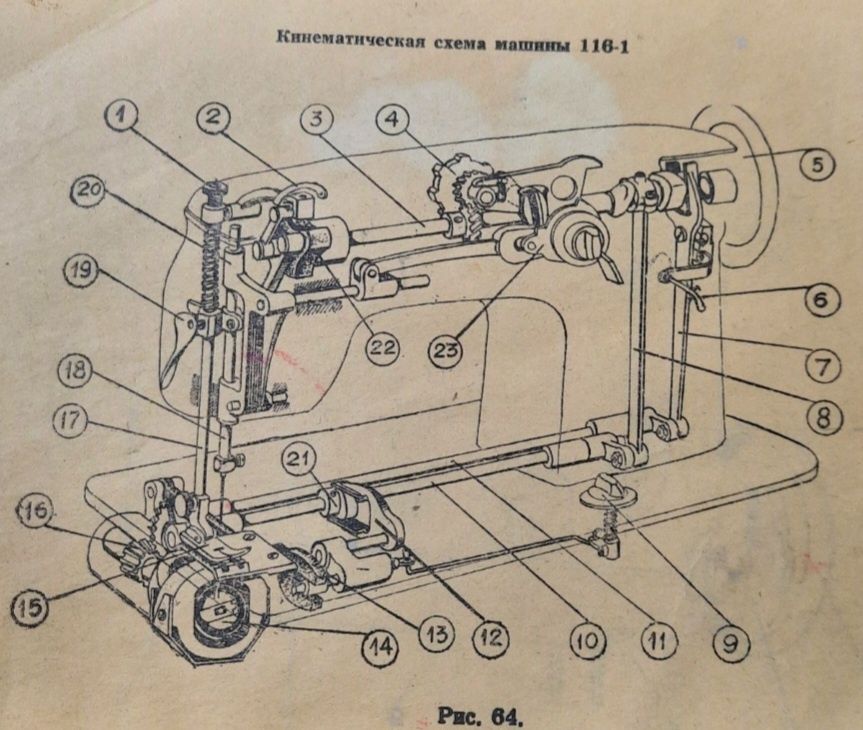 Продам швейную машинку Чайка-2