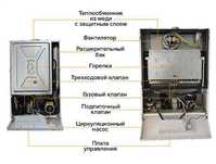 Газовые котлы RINNAI, Kiturami, Alanda, напольные котлы, установка!